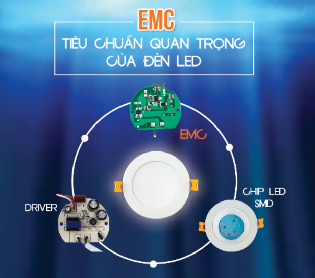 tieu chuan emc cua den led