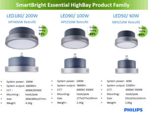 Den Led Smartbright highbay Philips BY218P 200W 5