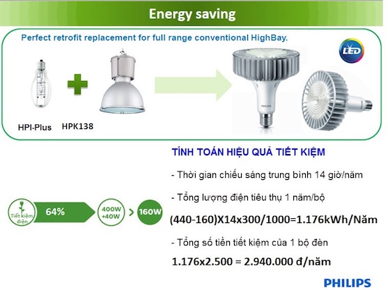 Den Led highbay led Philips TForce1