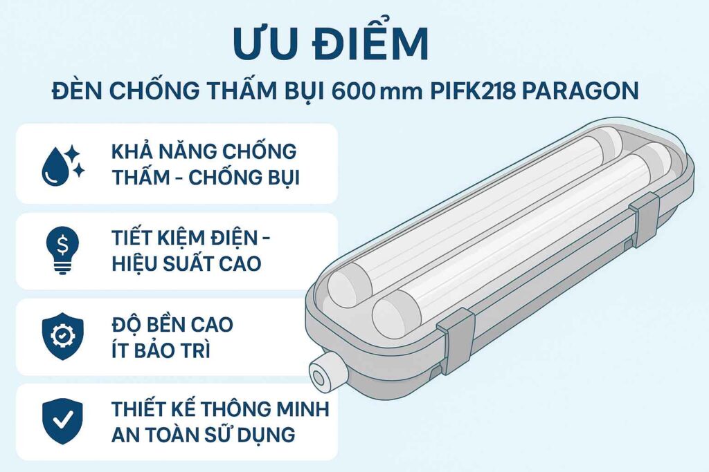 đèn chống thấm bụi 600mm PIFK218 Paragon