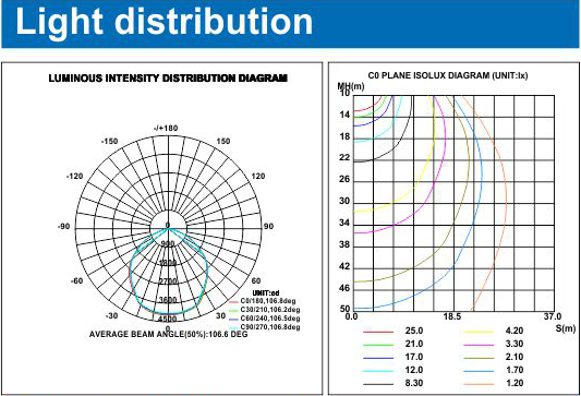 PHBSS100L light distribution