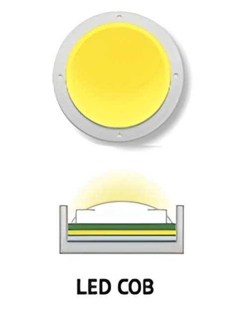 led cob