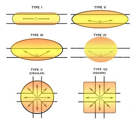 light distributor 1