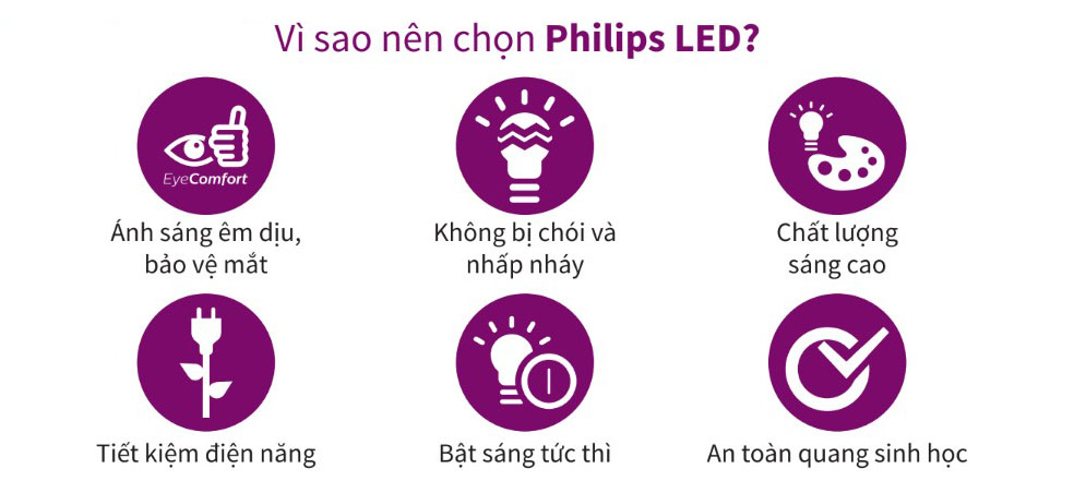 vi sao nen chon led philips