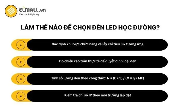 Làm thế nào để chọn đèn LED học đường ?