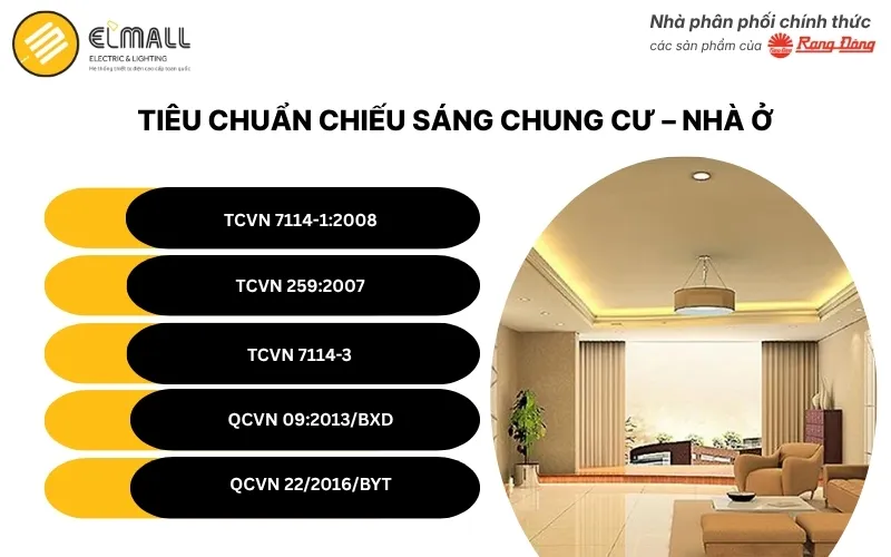Tiêu Chuẩn Chiếu Sáng Chung Cư – Nhà Ở Theo Quy Định