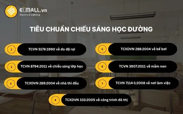 Tiêu chuẩn chiếu sáng học đường theo quy định