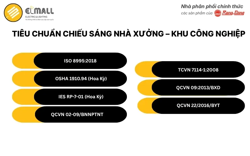 Tiêu chuẩn chiếu sáng nhà xưởng, khu công nghiệp theo quy định