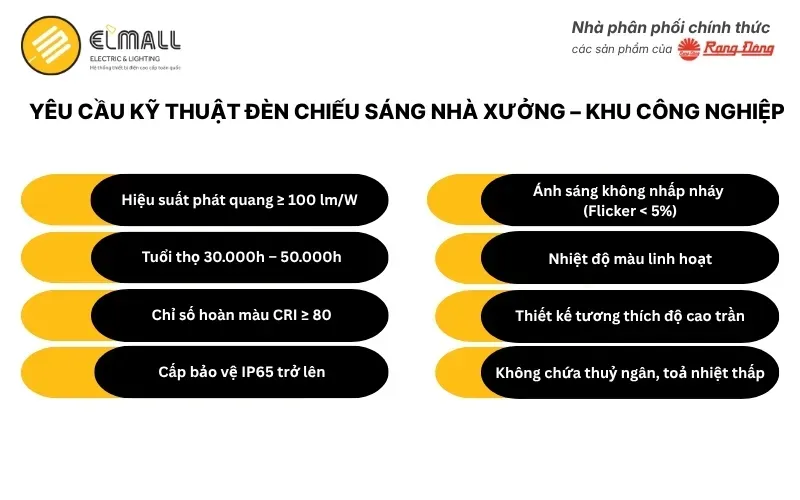 Yêu cầu kỹ thuật cơ bản của đèn chiếu sáng Nhà xưởng – Khu công nghiệp