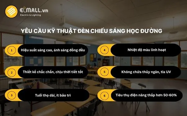 Yêu Cầu Kỹ Thuật Cơ Bản Của Đèn Chiếu Sáng Học Đường