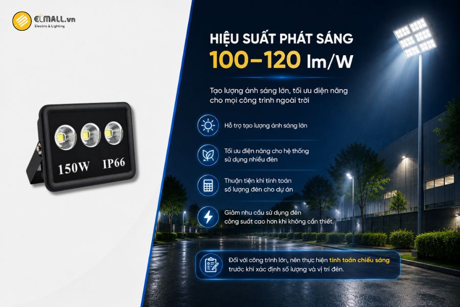 Đèn LED pha chén vuông SL-DPL02-150 có hiệu suất phát sáng khoảng 100–120 lm/W
