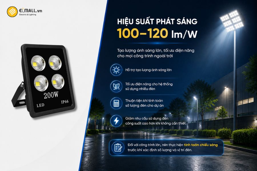 Đèn LED pha chén vuông SL-DPL02-200 có hiệu suất phát sáng khoảng 100–120 lm/W
