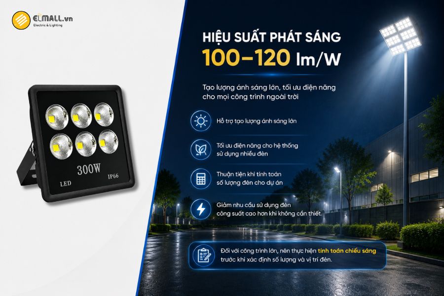 Đèn LED pha chén vuông SL-DPL02-300 đạt hiệu suất phát sáng 100–120 lm/W