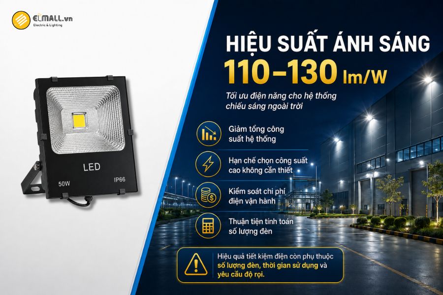 Đèn LED pha kim cương COB SL-DPL03-50 đạt hiệu suất ánh sáng 110–130 lm/W