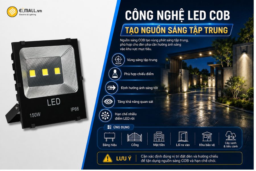 SL-DPL03-150 sử dụng nguồn sáng LED COB – Chip on Board, nhiều chip LED nhỏ được bố trí và tích hợp trên cùng một bề mặt phát sáng.