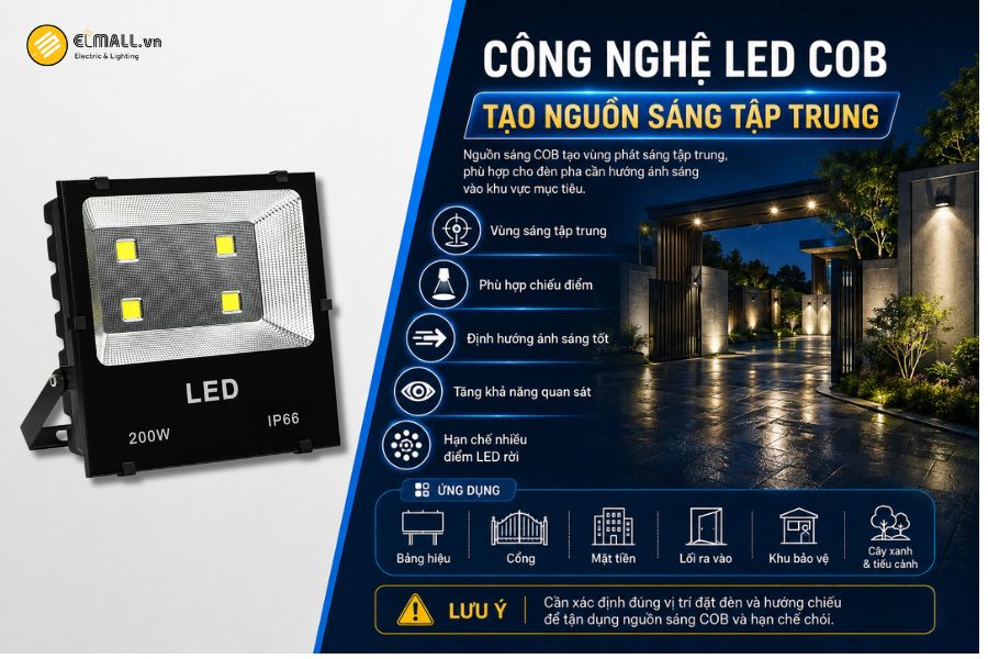 SL-DPL03-200 sử dụng công nghệ LED COB, trong đó nhiều chip LED nhỏ được tích hợp trên cùng một bề mặt phát sáng