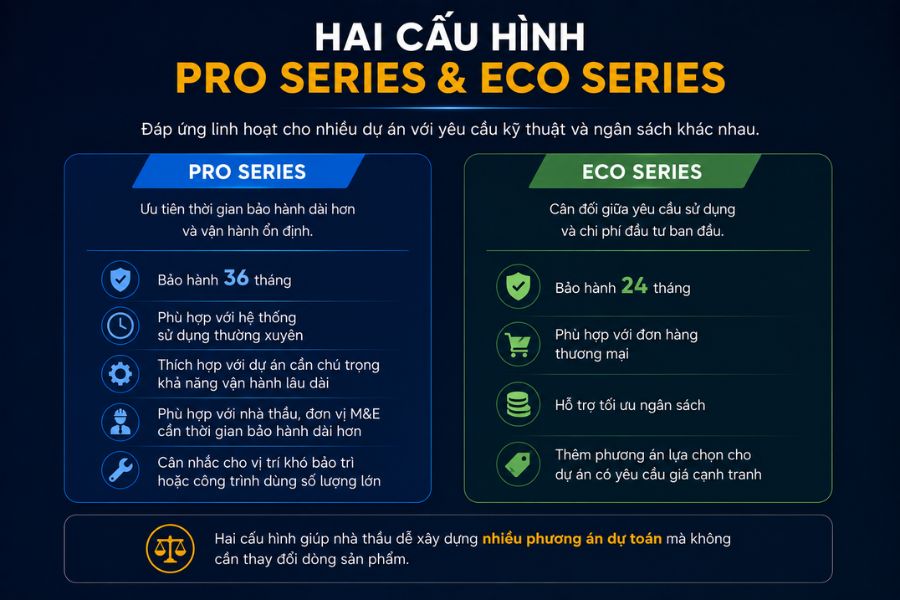 SL-DPL03-200 được phát triển với hai cấu hình Pro Series và Eco Series