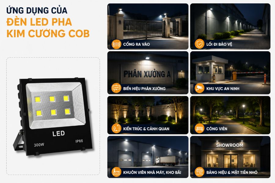 Ứng dụng của đèn LED pha kim cương COB 300W SL-DPL03-300