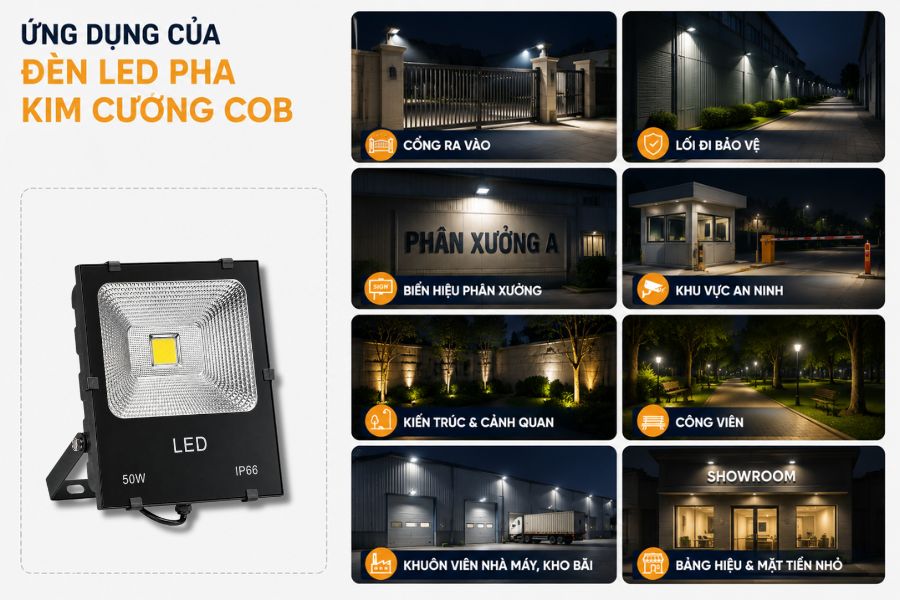 Ứng dụng của đèn LED pha kim cương COB 50W SL-DPL03-50