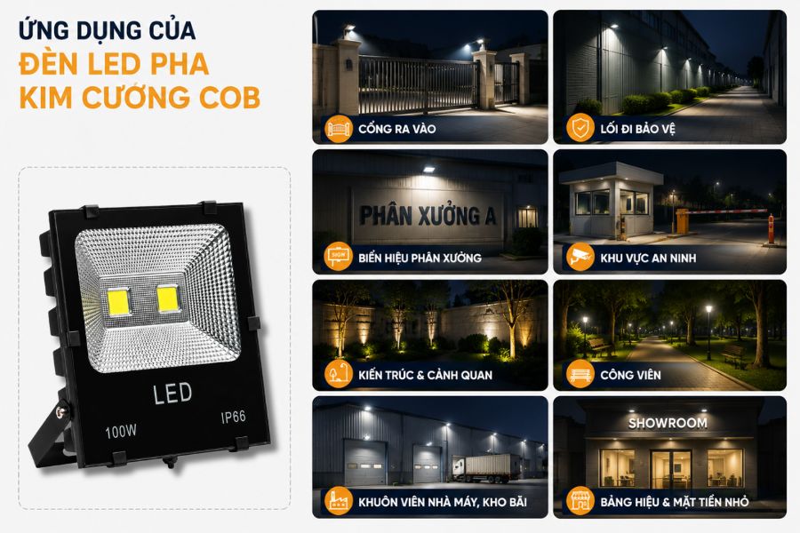 Ứng dụng của đèn LED pha kim cương COB 100W SL-DPL03-100
