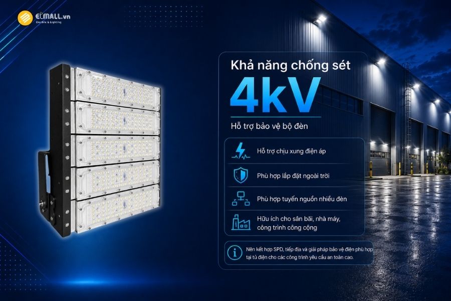 Đèn LED pha module OEM SL-DPL01-250 được thiết kế với khả năng chống sét 4kV, giúp tăng thêm một lớp bảo vệ cho thiết bị trong quá trình vận hành.