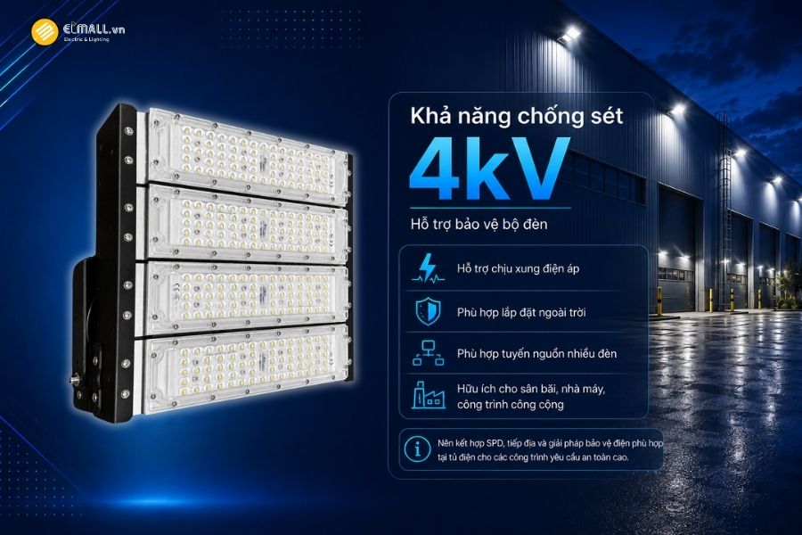 Đèn LED pha module OEM SL-DPL01-200 được thiết kế với khả năng chống sét 4kV, hỗ trợ tăng khả năng bảo vệ thiết bị trước một số dạng xung điện phát sinh trong quá trình vận hành.