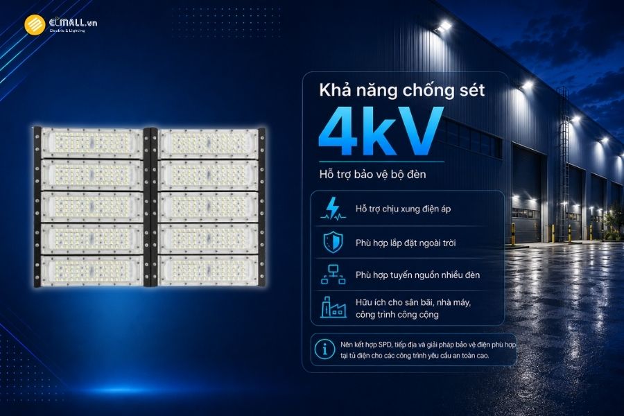 Đèn LED pha module OEM SL-DPL01-500 được trang bị khả năng chống sét 4kV, giúp tăng thêm một lớp bảo vệ cho bộ đèn trước một số dạng xung điện phát sinh trên hệ thống điện.