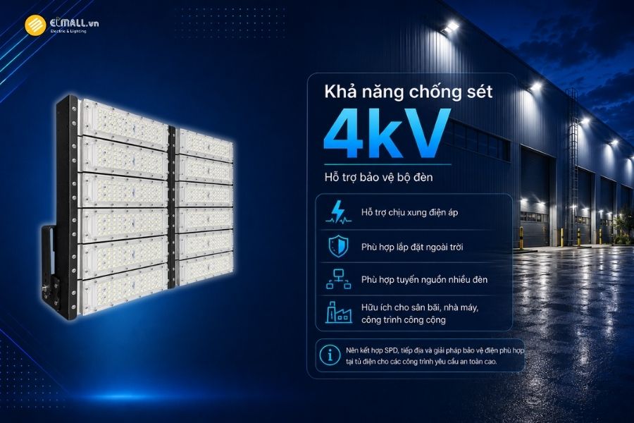 Đèn LED pha module OEM SL-DPL01-600 được trang bị khả năng chống sét 4kV, giúp hỗ trợ bảo vệ thiết bị trước một số dạng xung điện phát sinh trong quá trình vận hành.