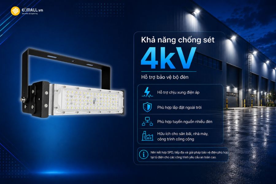 Đèn LED pha module OEM SL-DPL01-50 được thiết kế với khả năng chống sét 4kV, hỗ trợ tăng khả năng chịu đựng của thiết bị trước một số dạng xung điện phát sinh trong quá trình vận hành.
