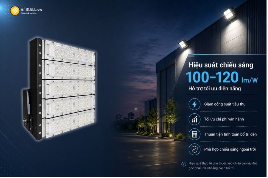Đèn LED pha module OEM SL-DPL01-250 có hiệu suất phát sáng khoảng 100–120 lm/W