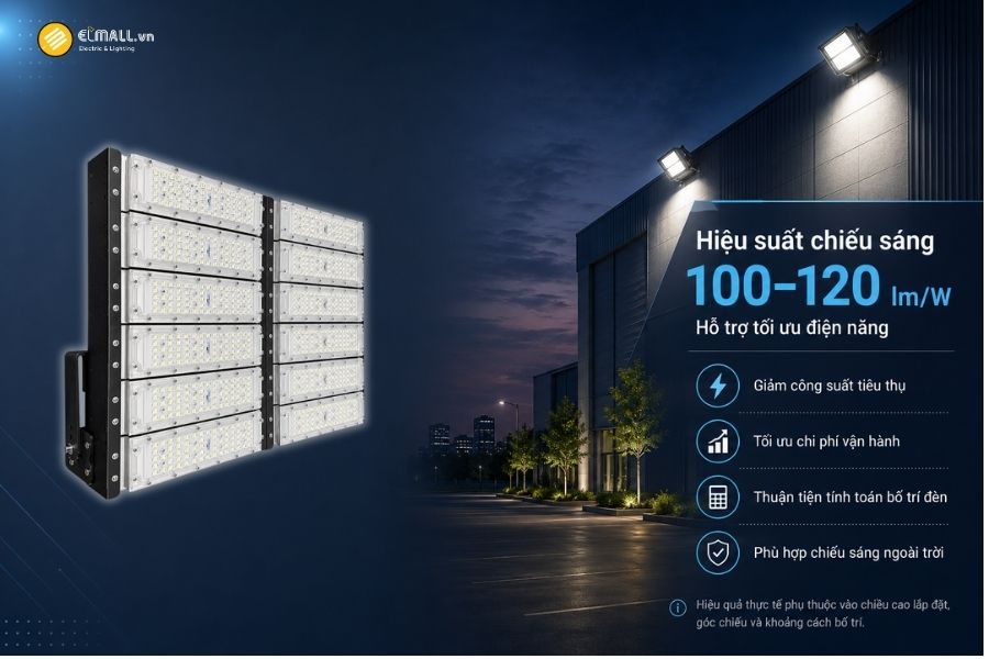 Đèn LED pha module OEM SL-DPL01-600 có hiệu suất phát sáng khoảng 100–120 lm/W