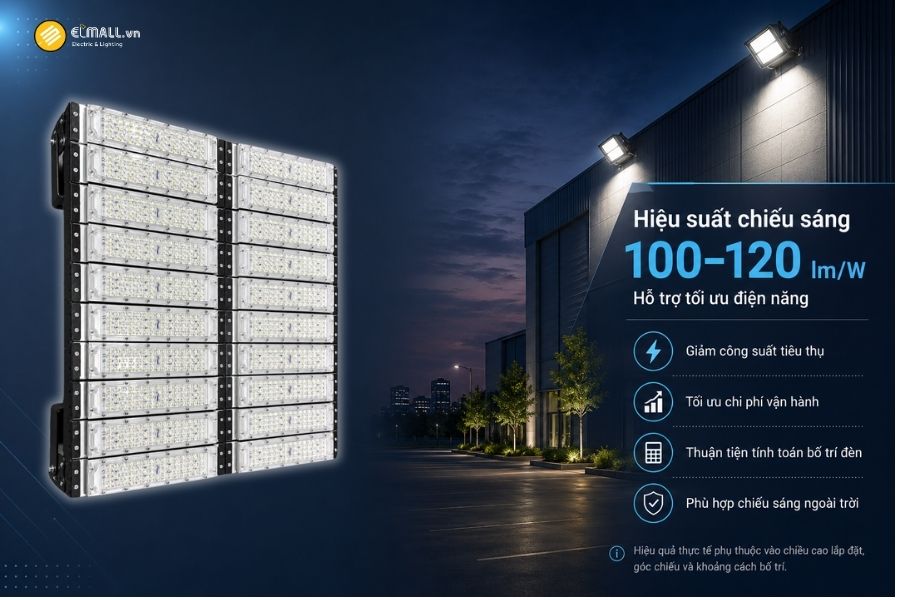 Đèn LED pha module OEM SL-DPL01-1000 có hiệu suất phát sáng khoảng 100–120 lm/W