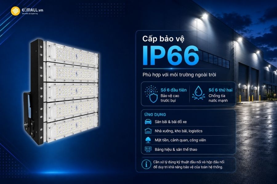 Đèn LED pha module OEM SL-DPL01-250 đạt cấp bảo vệ IP66 giúp tăng khả năng bảo vệ các linh kiện bên trong trước tác động của bụi và nướcChống sét 4kV, tăng khả năng bảo vệ thiết bị