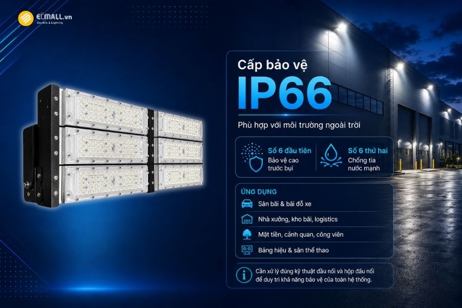 Đèn LED pha module OEM SL-DPL01-300 đạt cấp bảo vệ IP66 giúp tăng khả năng bảo vệ các linh kiện bên trong trước tác động của bụi và nước