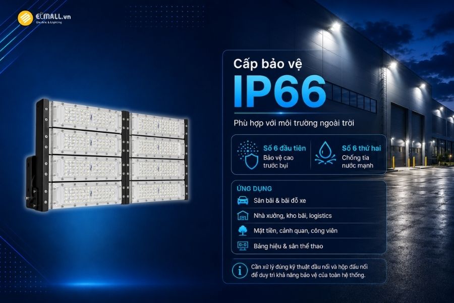 Đèn LED pha module OEM SL-DPL01-400 đạt cấp bảo vệ IP66 giúp tăng khả năng bảo vệ các linh kiện bên trong trước tác động của bụi và nước