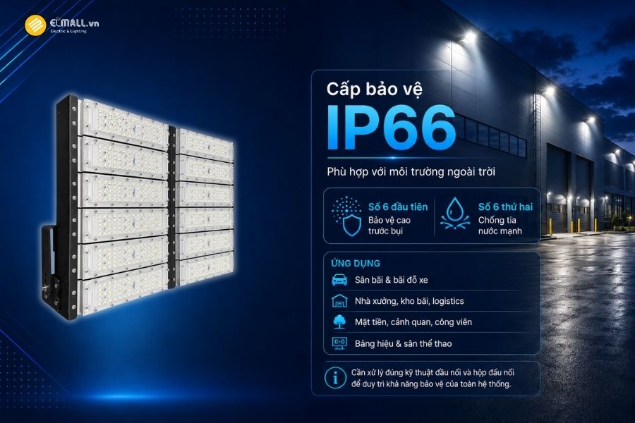 Đèn LED pha module OEM SL-DPL01-600 đạt cấp bảo vệ IP66 giúp tăng khả năng bảo vệ các linh kiện bên trong trước tác động của bụi và nước