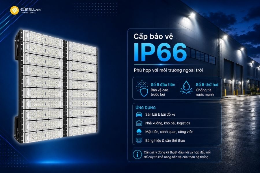 Đèn LED pha module OEM SL-DPL01-1000 đạt cấp bảo vệ IP66 giúp tăng khả năng bảo vệ các linh kiện bên trong trước tác động của bụi và nước