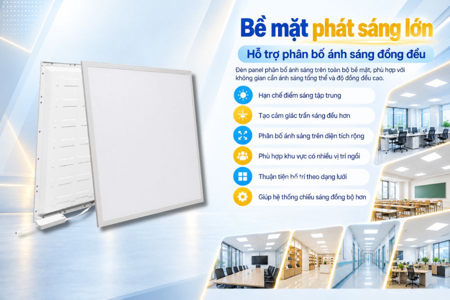 Đèn panel phân bố ánh sáng trên toàn bộ bề mặt, phù hợp với những không gian cần ánh sáng tổng thể và độ đồng đều cao
